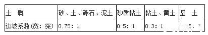 土石方工程施工及土石方工程施工安全措施